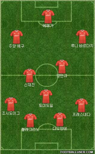 Luton Town Formation 2024
