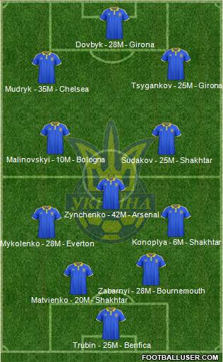 Ukraine Formation 2024