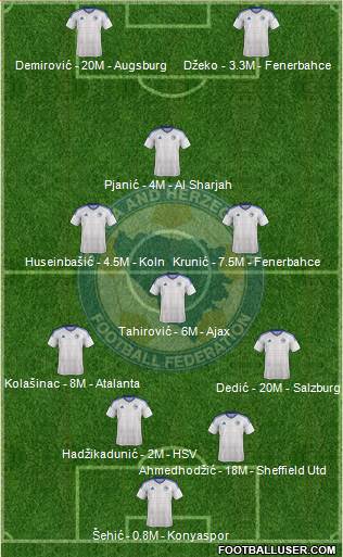 Bosnia and Herzegovina 4-4-2 football formation