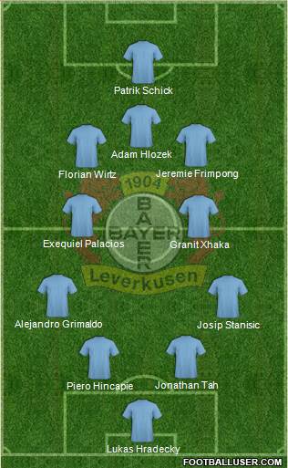 Bayer 04 Leverkusen Formation 2024