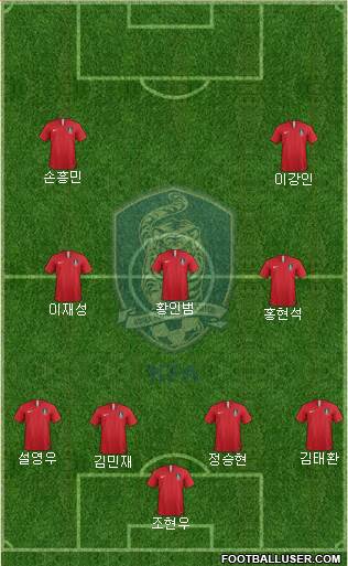 South Korea Formation 2024