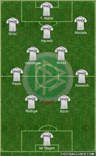 Germany football formation