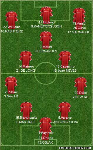 Manchester United Formation 2024