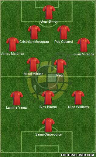 Spain Formation 2024