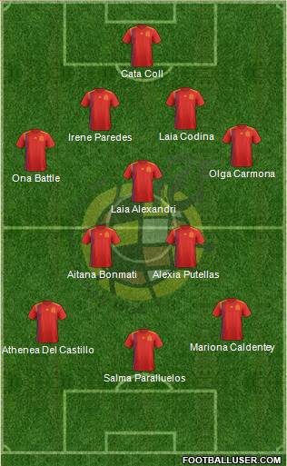 Spain Formation 2024