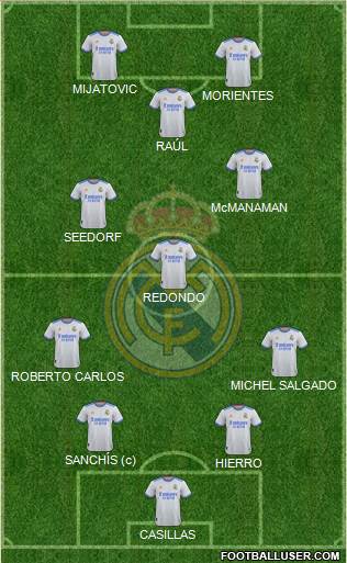 Real Madrid C.F. Formation 2024