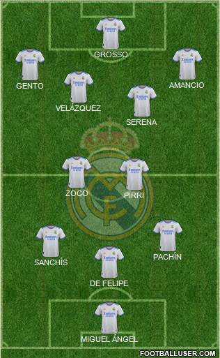 Real Madrid C.F. Formation 2024