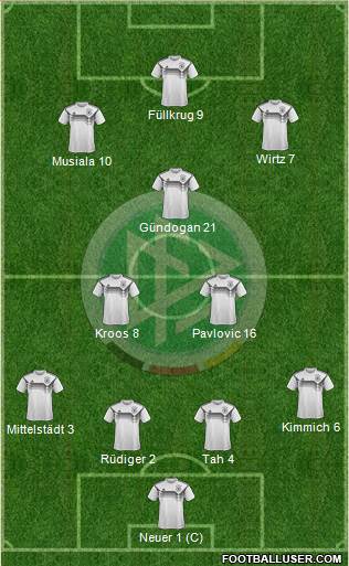 Germany Formation 2024