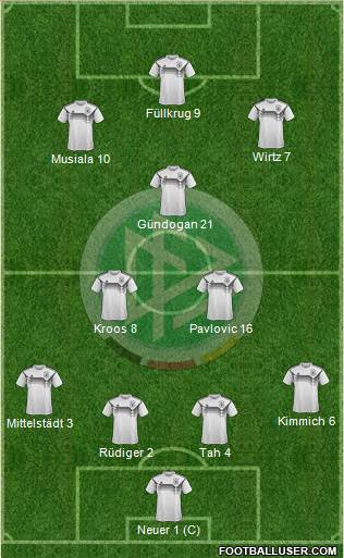 Germany football formation