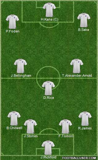 England Formation 2024