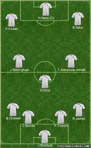 England 4-2-2-2 football formation