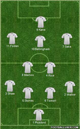 England 4-2-3-1 football formation