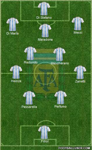 Argentina Formation 2024