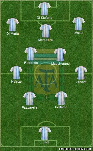 Argentina 4-5-1 football formation