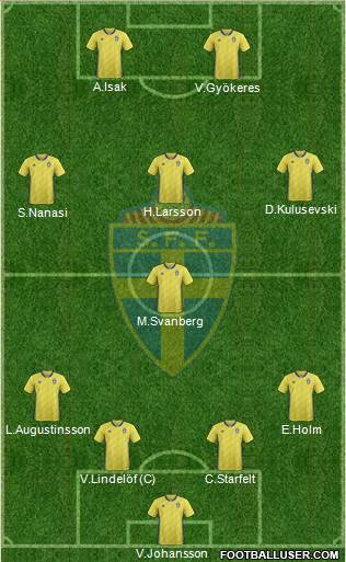 Sweden Formation 2024