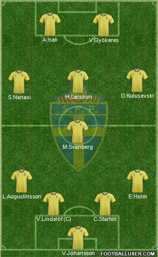 Sweden 4-1-4-1 football formation