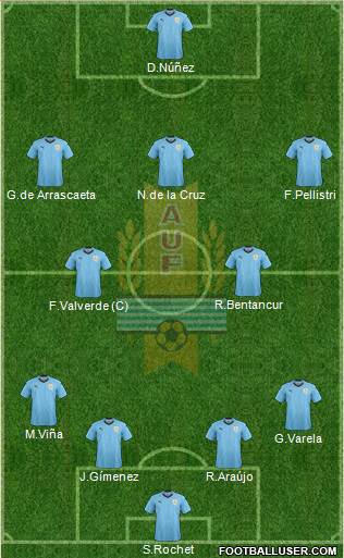 Uruguay 4-3-1-2 football formation