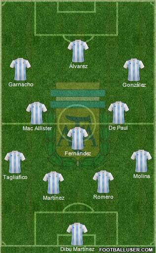 Argentina Formation 2024