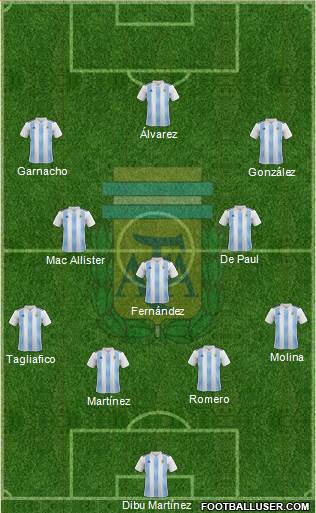 Argentina 4-3-3 football formation