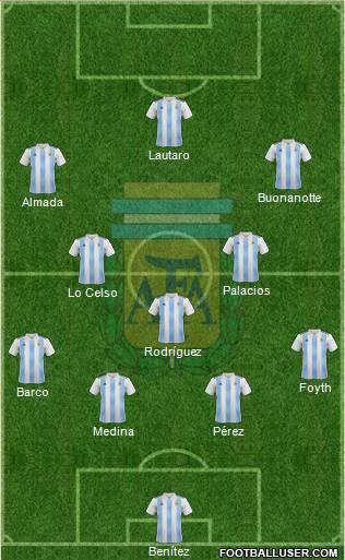 Argentina Formation 2024