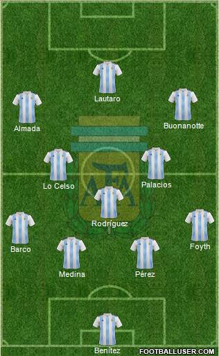 Argentina football formation