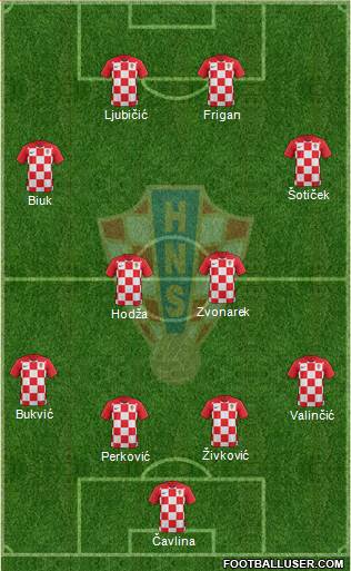 Croatia 4-4-2 football formation