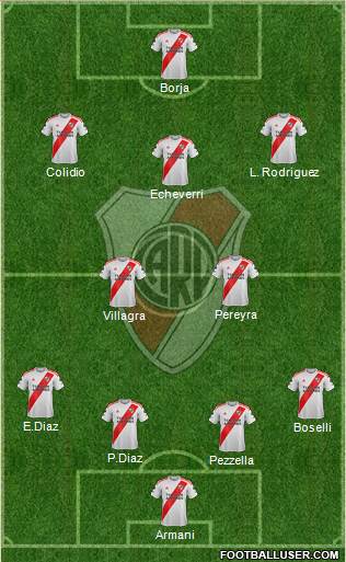 River Plate Formation 2024