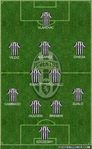 Juventus Formation 2024