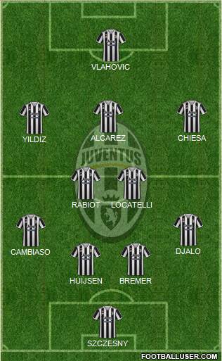 Juventus football formation