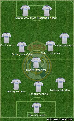Real Madrid C.F. Formation 2024