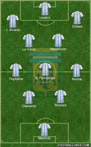 Argentina 4-3-3 football formation