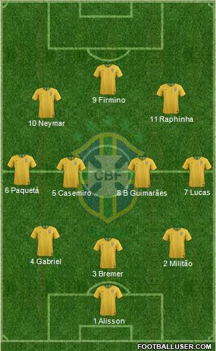 Brazil 3-4-3 football formation