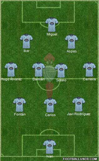 R.C. Celta S.A.D. Formation 2024