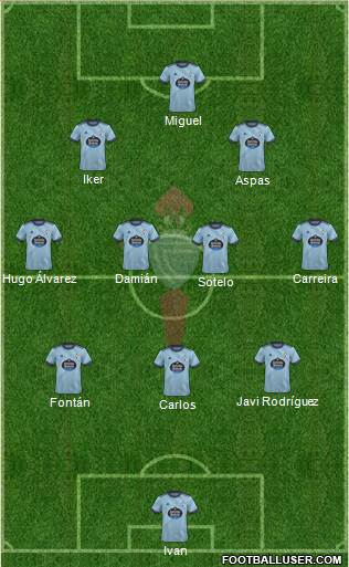 R.C. Celta S.A.D. 3-4-2-1 football formation