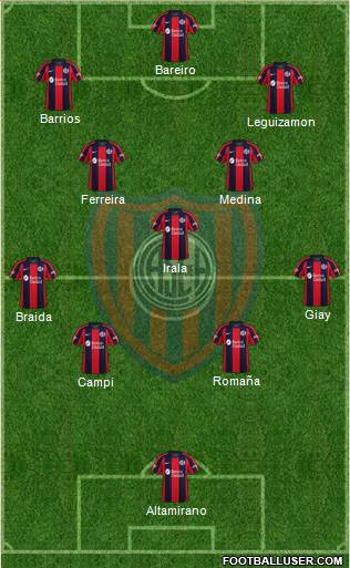 San Lorenzo de Almagro football formation