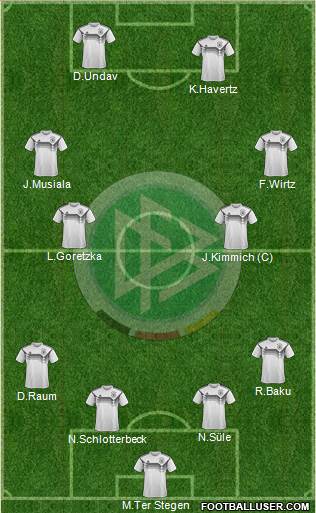 Germany Formation 2024
