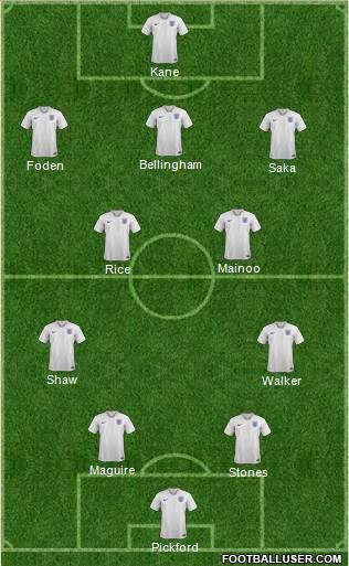 England Formation 2024