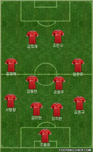 Manchester United Formation 2024