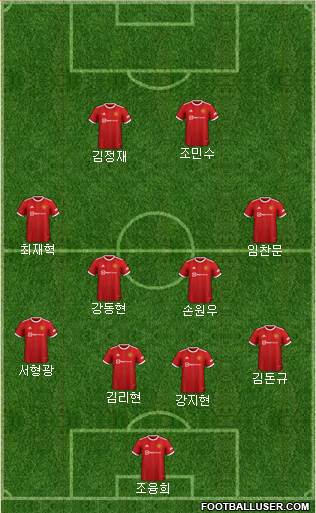 Manchester United 4-4-2 football formation