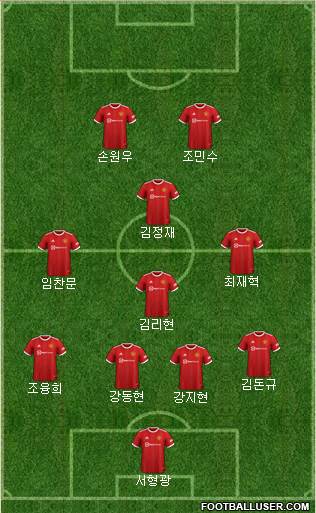 Manchester United Formation 2024