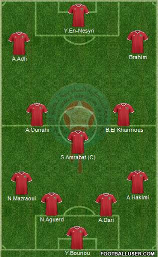 Morocco football formation