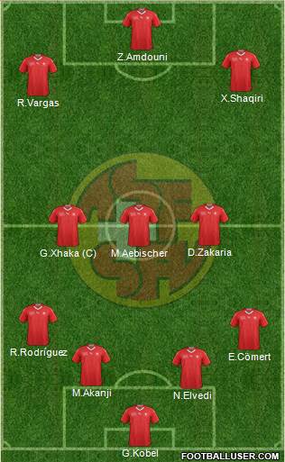 Switzerland 4-3-3 football formation