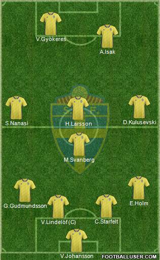 Sweden 4-2-3-1 football formation