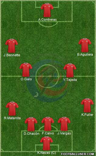 Costa Rica football formation