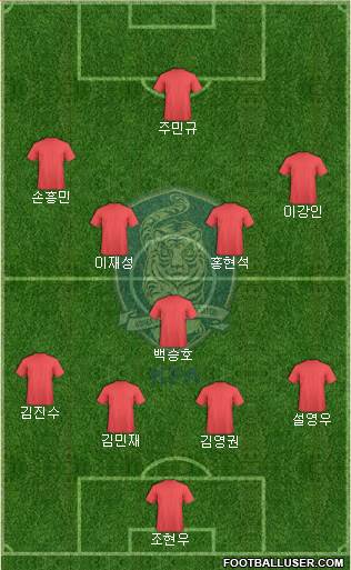 South Korea Formation 2024
