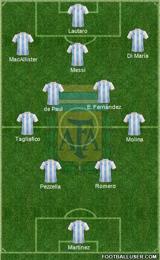 Argentina Formation 2024