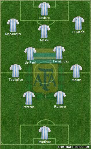 Argentina 4-5-1 football formation