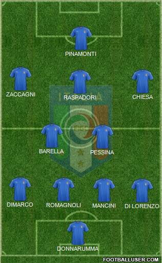 Italy 4-2-3-1 football formation