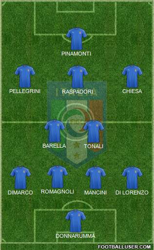 Italy Formation 2024