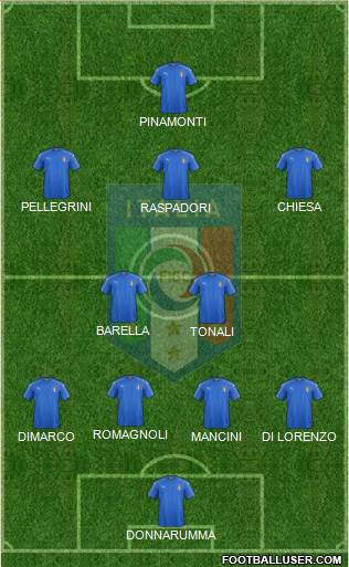 Italy football formation